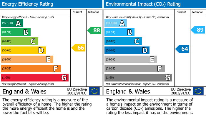 EPC for Wolseley Street, Reading