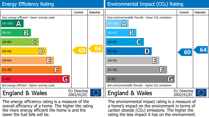 EPC for Herald Way, Reading