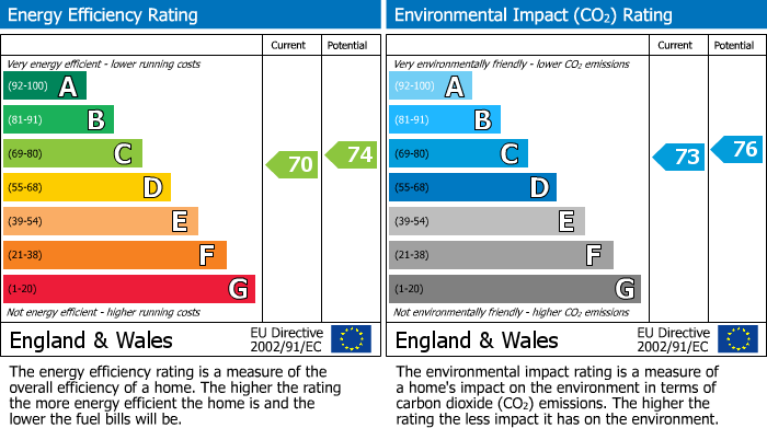 EPC for The Grove, Twyford, Reading