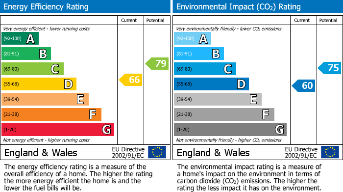 EPC for East Park Farm Drive, Charvil, Reading