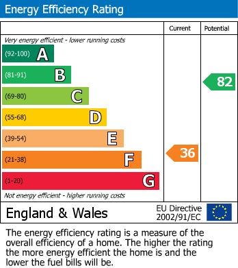 EPC for Pound Lane, Sonning, Reading