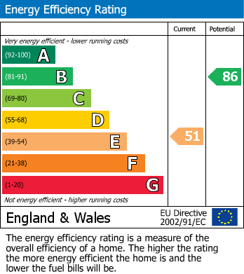 EPC for Knights way, Emmer green, Reading