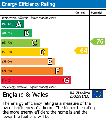 EPC for Mitchell Way, Woodley, Reading