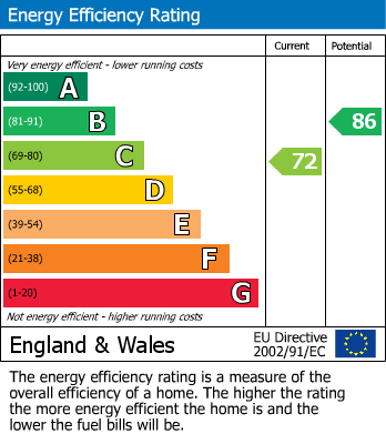 EPC for Middlefields, Ruscombe, Reading