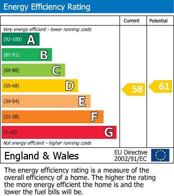 EPC for Harrow Way, Sindlesham, Wokingham