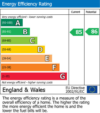 EPC for Maple Grove, Woodley, Reading