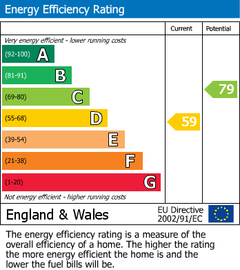 EPC for Charvil House Road, Charvil, Reading