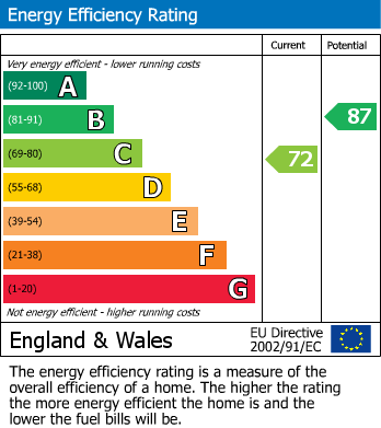 EPC for Jarvis Drive, Twyford, Reading