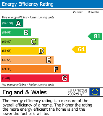 EPC for Ridgeway, Wargrave, Reading