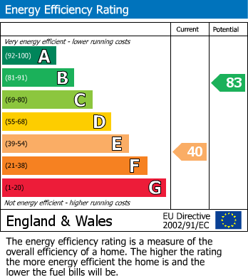 EPC for The Terrace , Knowl Hill, Reading