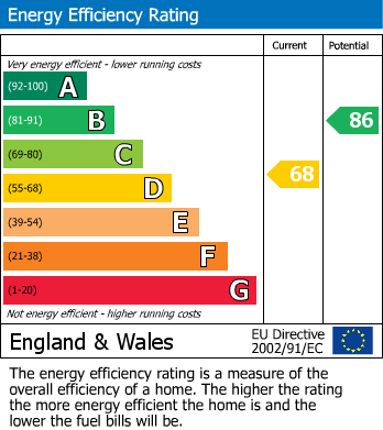 EPC for Paddock Heights, Twyford, Reading