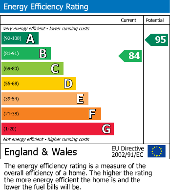 EPC for Farmborough View, Bath Road