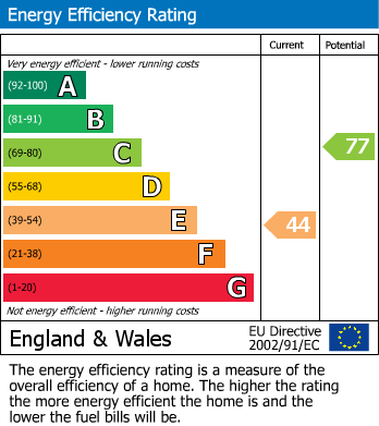 EPC for Chatham Row, Bath