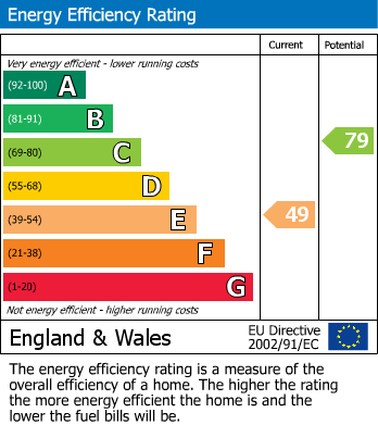 EPC for Macaulay Buildings, Widcombe, Bath