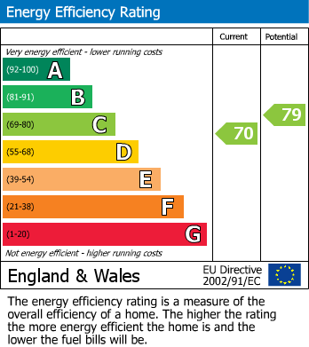 EPC for Kingsdown, Corsham