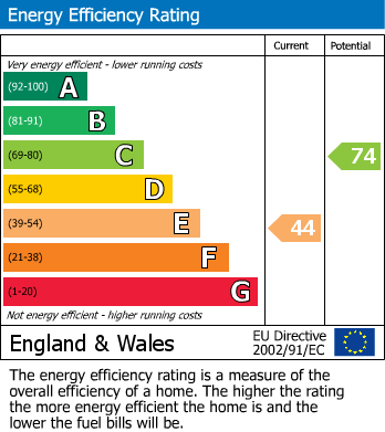 EPC for Fredericks Way, Burton, Chippenham
