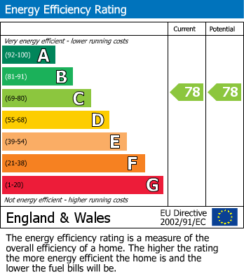 EPC for Longmead Terrace, Bath