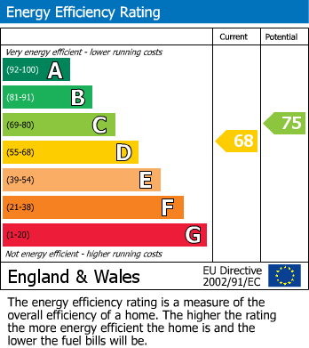EPC for The Homestead, Keynsham, Bristol