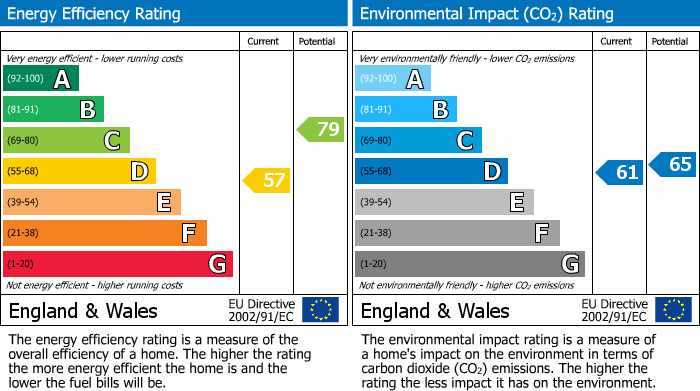 EPC for Tippett Rise, Reading, RG2