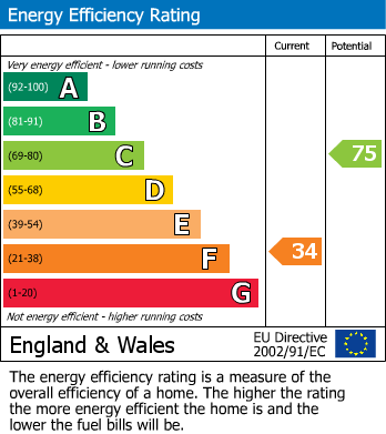 EPC for Rosslyn Road, Bath
