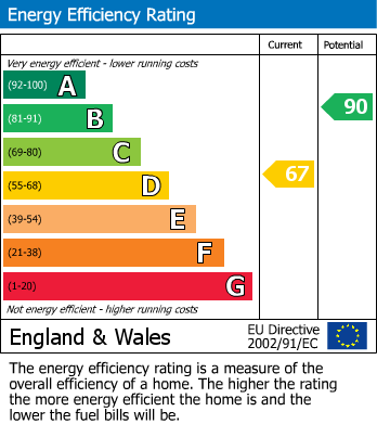 EPC for Walcot Street, Bath