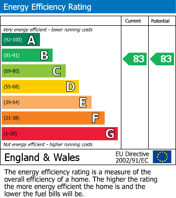 EPC for Victoria Bridge Road, Bath