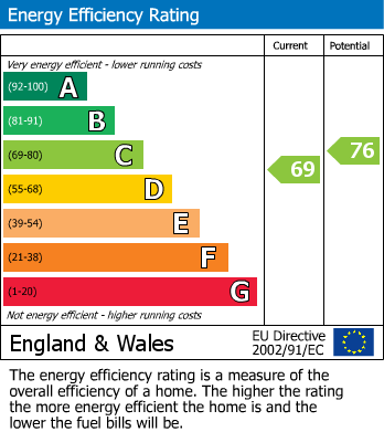 EPC for Chedworth Close, Claverton Down, Bath