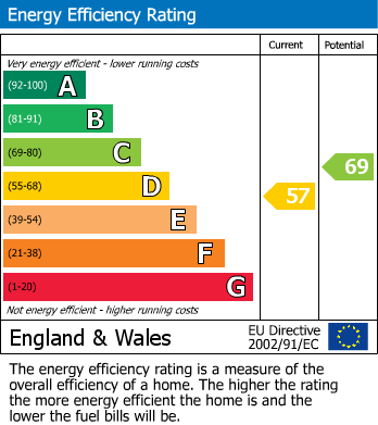 EPC for Park Lane, Charvil, Reading, Berkshire, RG10