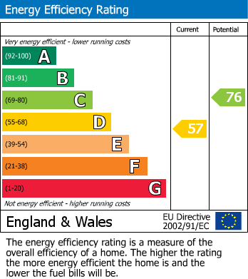 EPC for Broadmoor Road, Waltham St Lawrence, RG10