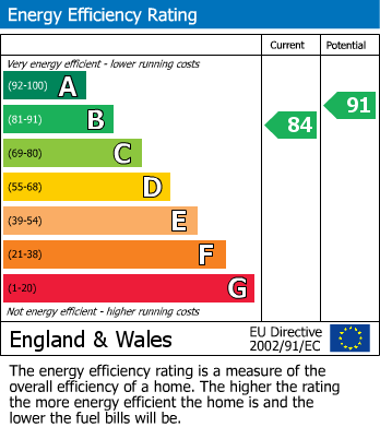 EPC for Moor Green, Neston, Corsham