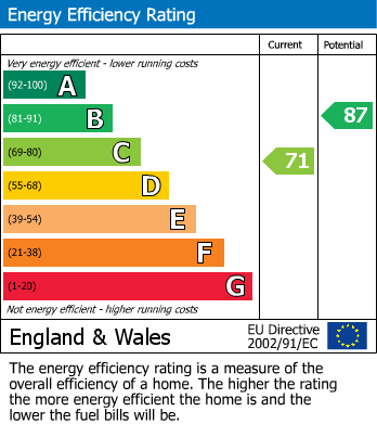 EPC for Norfolk Crescent, Bath